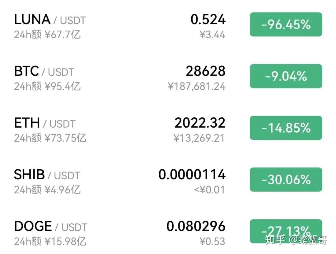 luna币最高价格，luna币最高价格是什么时