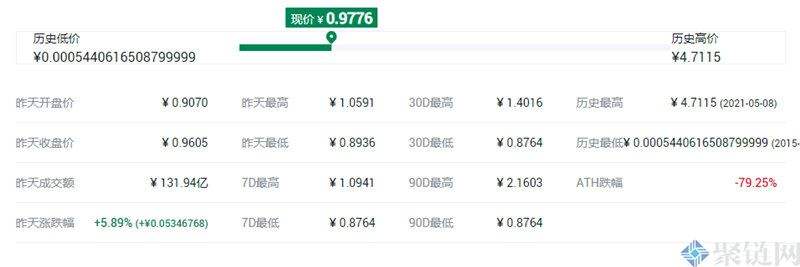 狗狗币历史最高价位是多少的简单介绍