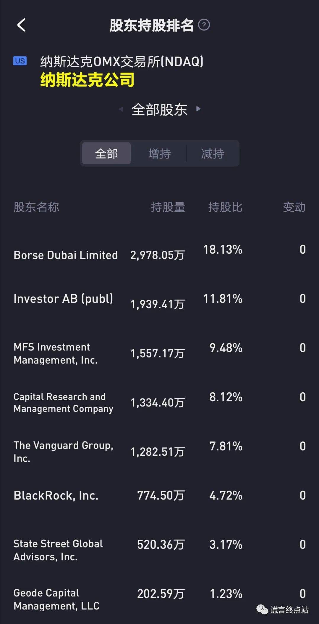 关于otc买卖禽流感下的信息