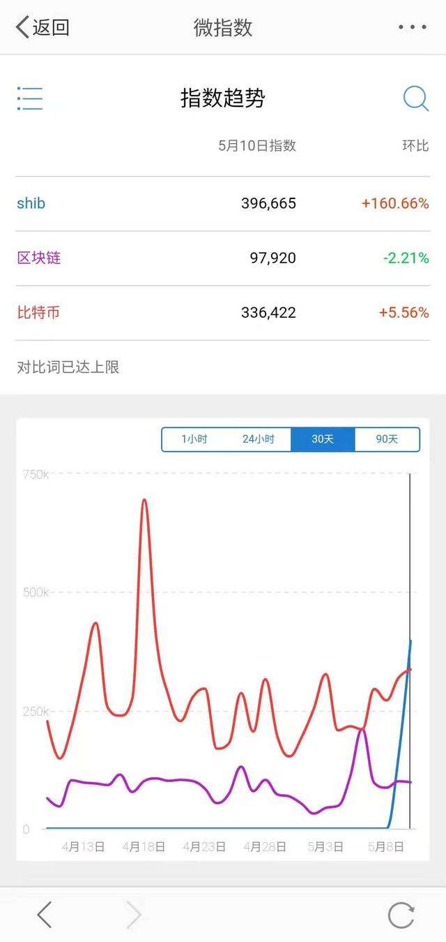 柴犬币的最新消息，柴犬币最新消息推文