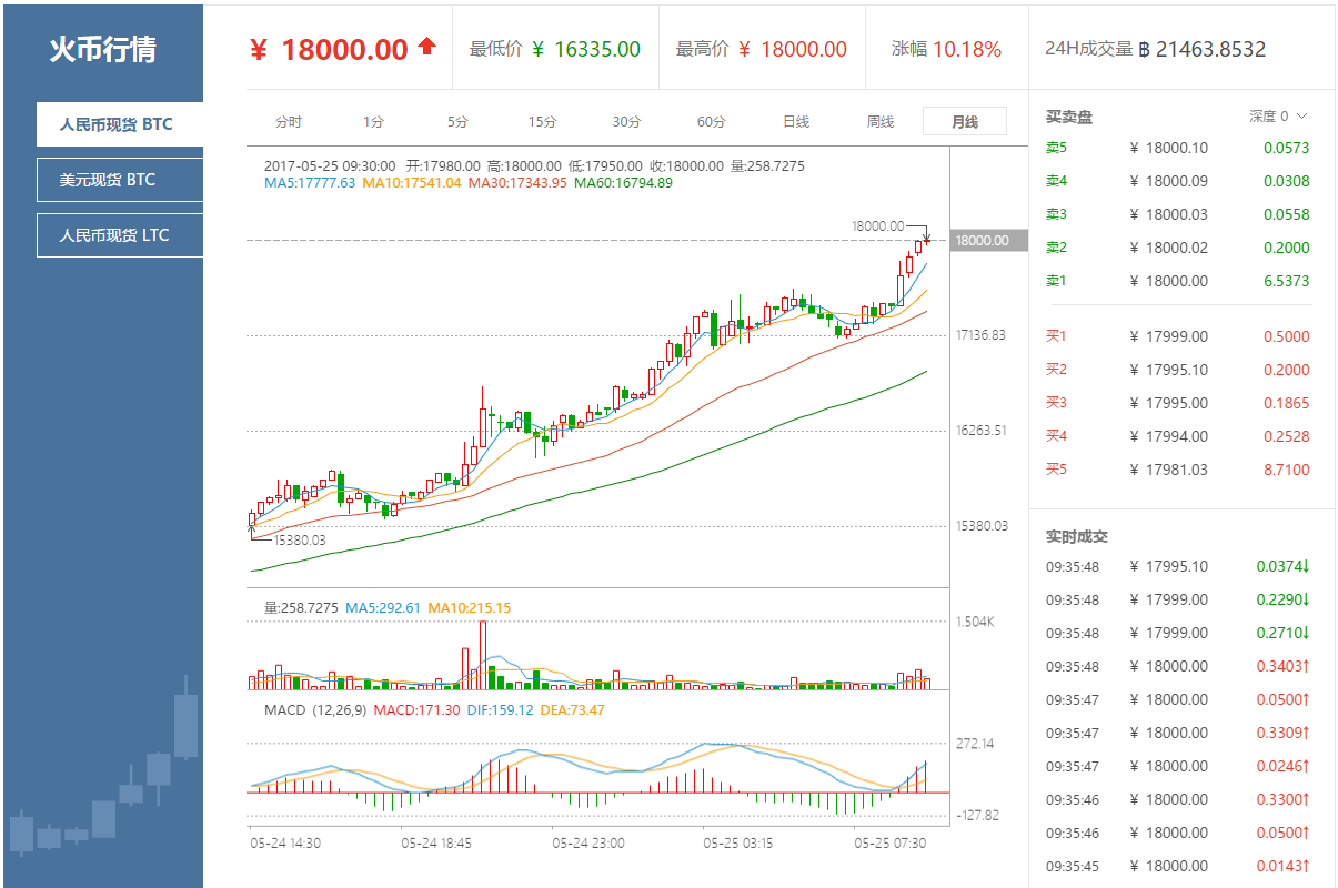 莱特币行情价格走势图，莱特币行情价格走势图表