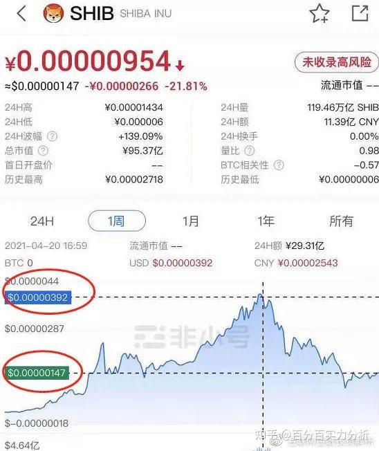 SHIB币一枚多少人民币的简单介绍
