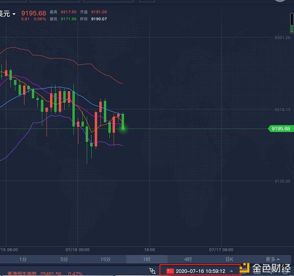 比特币早间行情趋势及操作思路，比特币早间行情趋势及操作思路图