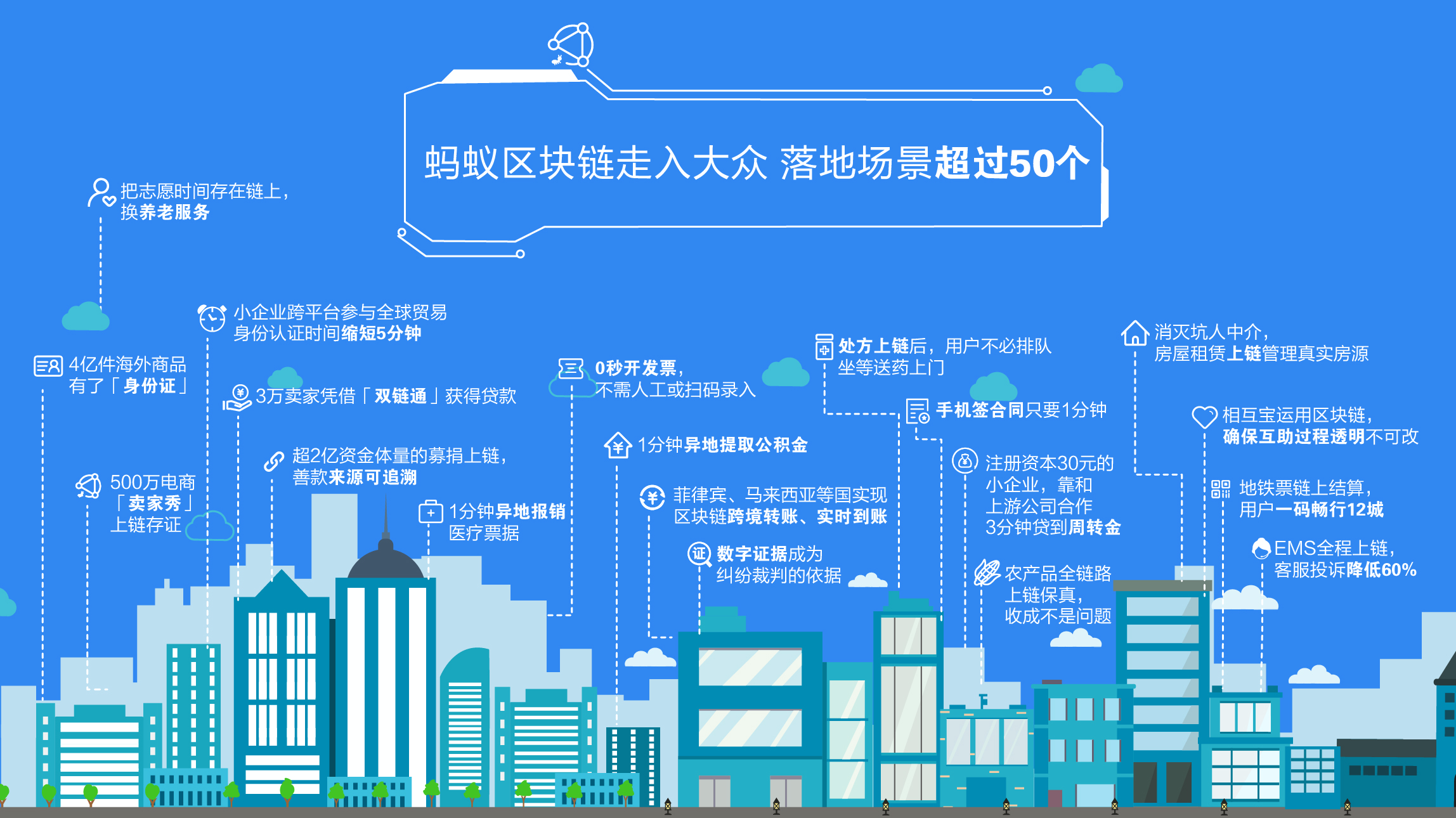 蚂蚁链，蚂蚁链溯源查正品可靠?