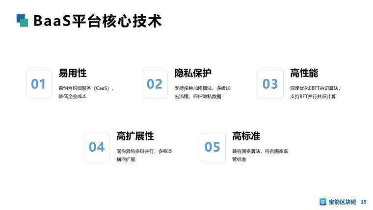 应用于区块链的软件，区块链项目有哪些软件
