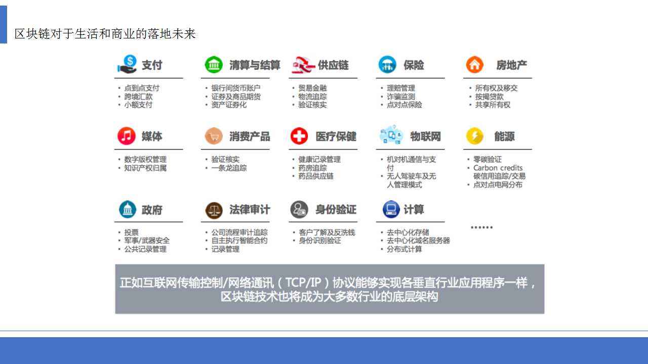应用于区块链的软件，区块链项目有哪些软件