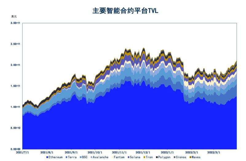 比特币、以太坊、Cronos，比特币,以太坊,超级账本之间的关系