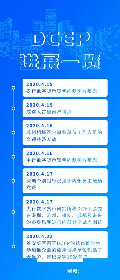 央行数字货币22号落地，央行数字货币将落地是什么意思