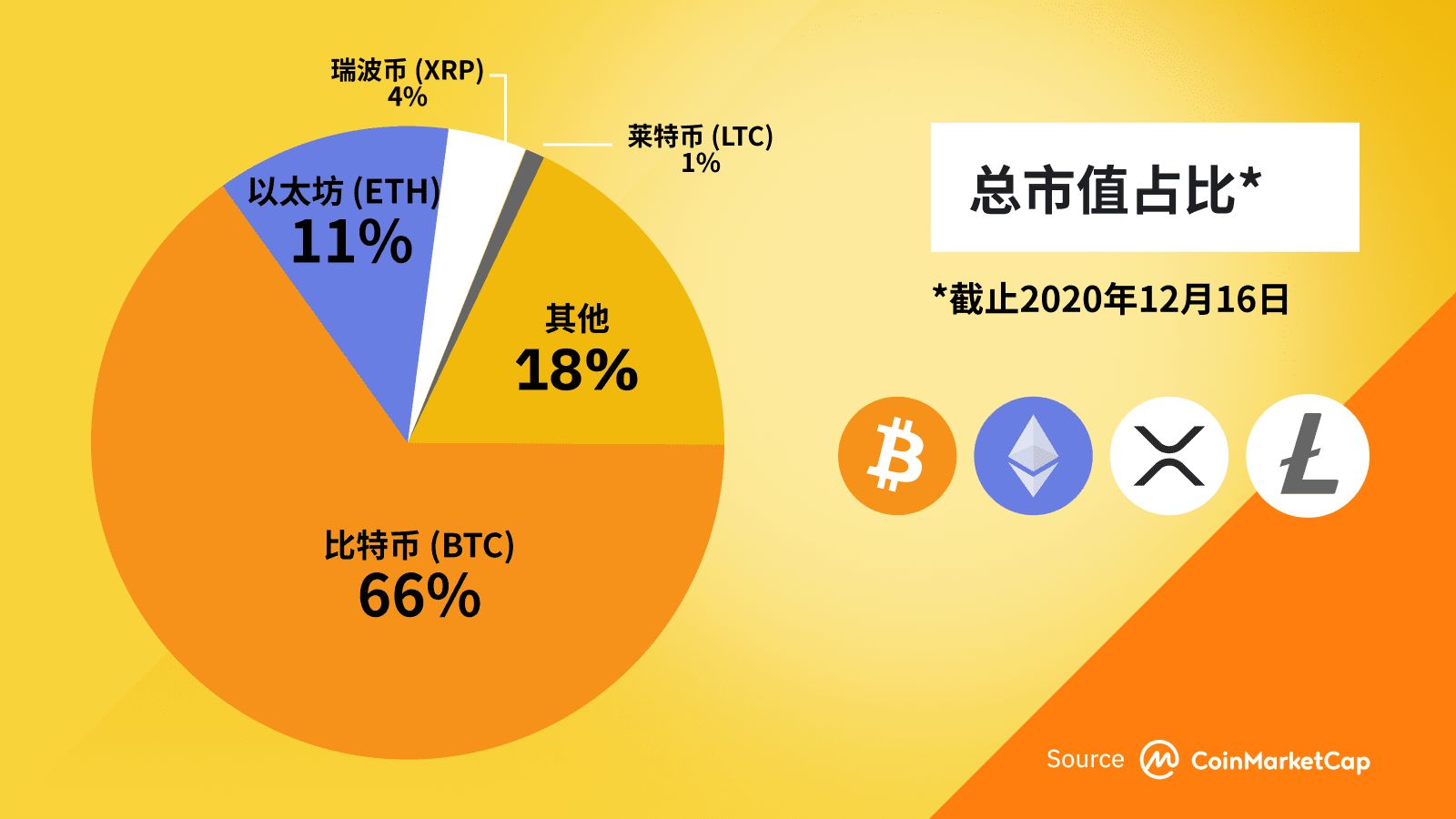 今天购买哪种加密货币，今天购买哪种加密货币最好