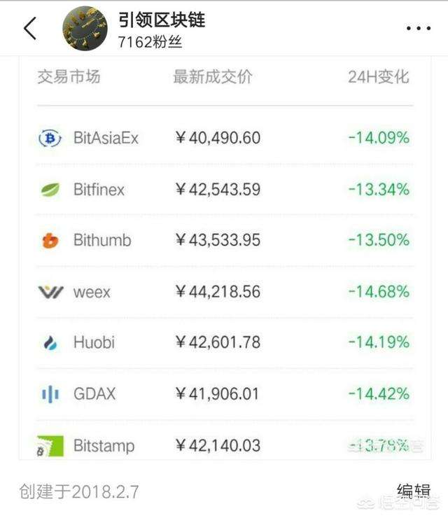 最早比特币软件，比特币软件谁发明的