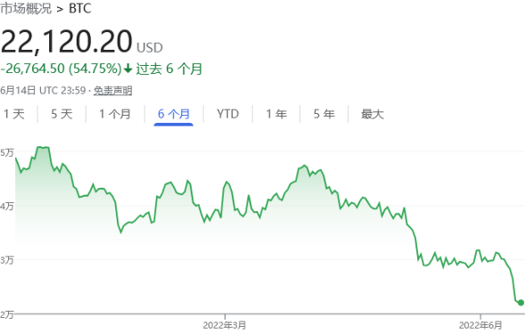 13年7月份比特币价格，2017年7月份比特币价格