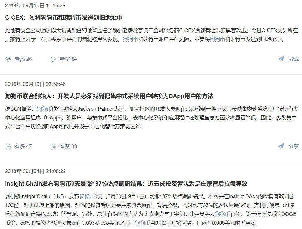 狗狗币价格最新行情，狗狗币行情最新价格表