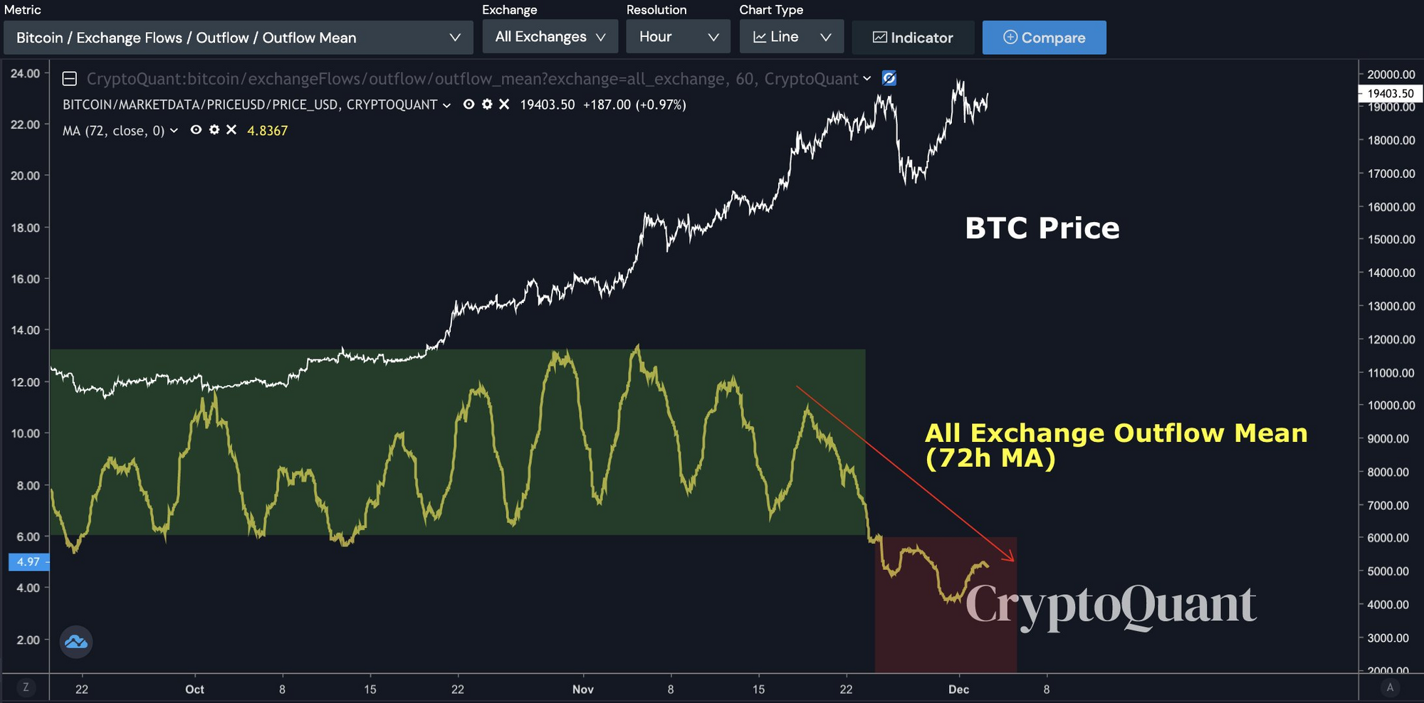 比特币自动提币，比特币自动提币软件