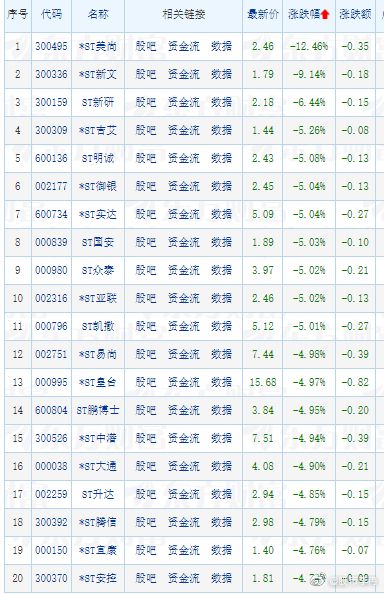 股票的次新股，股票的次新股是什么意思