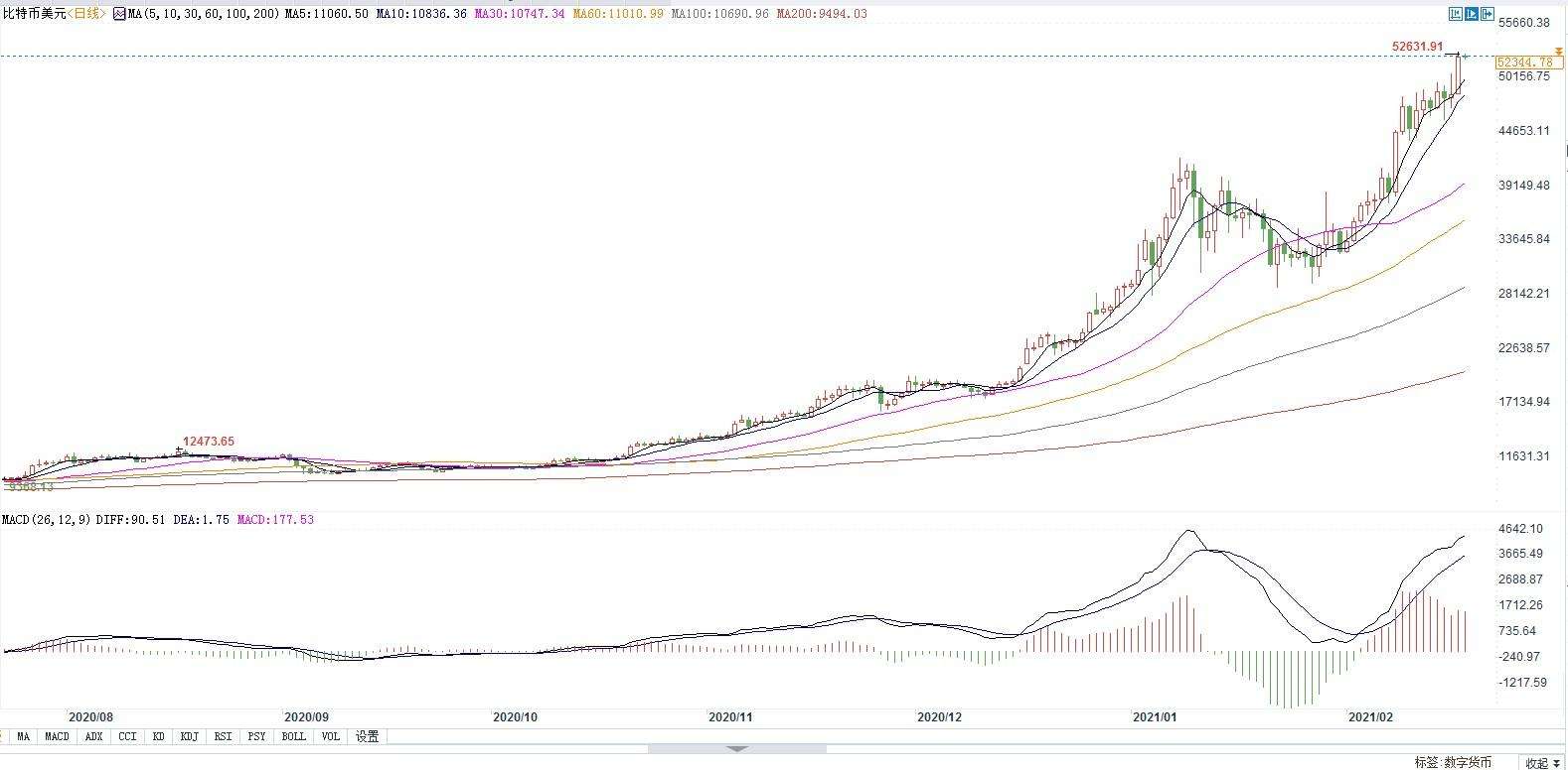 7月25日比特币行情走势，比特币行情2019年8月27日行情
