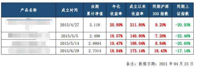 东方港湾基金持有的股票，东方港湾基金持有的股票可以买吗
