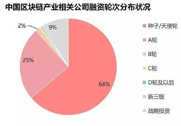 区块链概念股，区块链概念股票