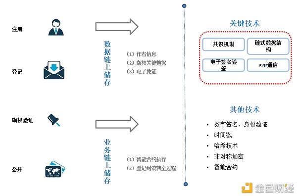 区块链网络协议，区块链网络协议是什么