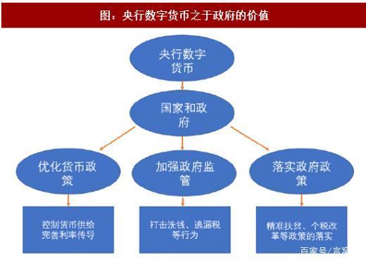 DOME数字币前景，最有前景的币数字货币