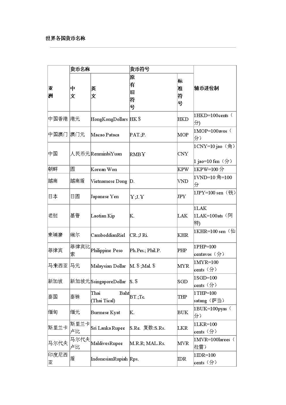 关于GNO货币发行价是多少的信息