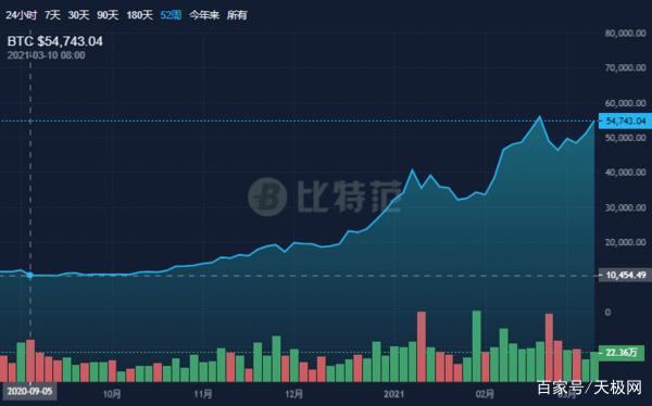 最新币行情走势，币最新价格走势图