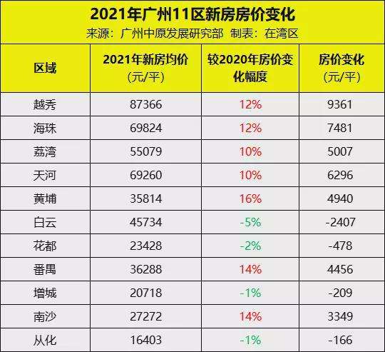 包含2022年荣昌房价还会跌吗的词条