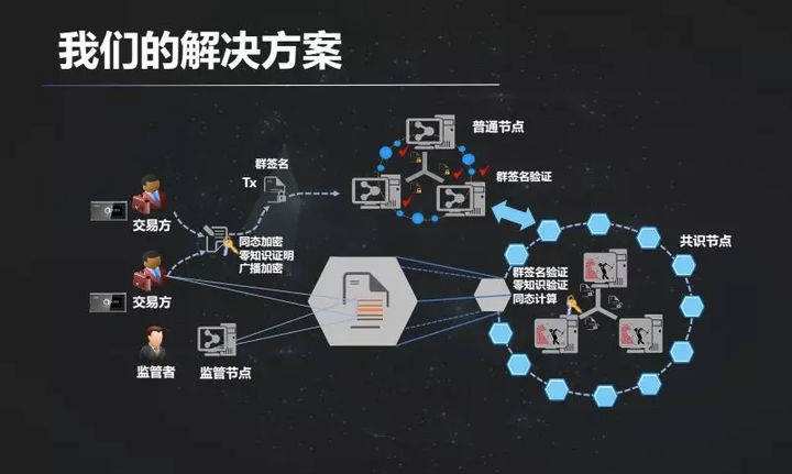 区块链底层公链，区块链公有链和基础链