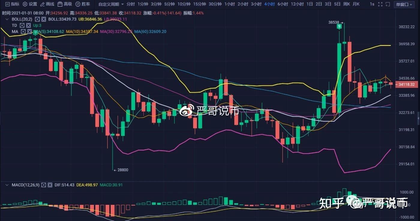 3月11日比特币行情分析，比特币2021年10月26日趋势分析