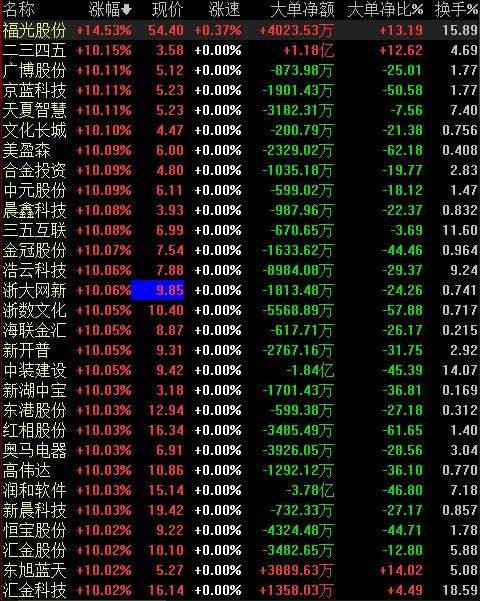 包含正宗的数字货币概念股龙头的词条
