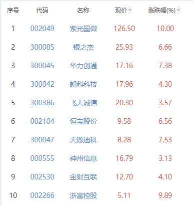 包含正宗的数字货币概念股龙头的词条