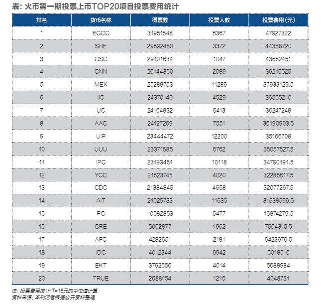 全球币交易所十大排行榜，全球币交易所十大排行榜最新