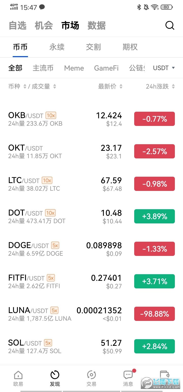 全球币交易所十大排行榜，全球币交易所十大排行榜最新