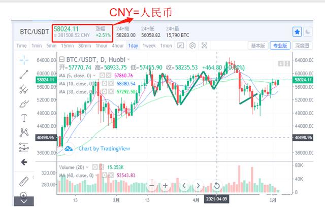 比特币一枚多少人民币，比特币一枚价值多少人民币