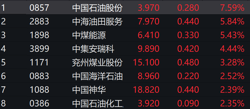 中国石油上市时间，中国石油上市时间地点