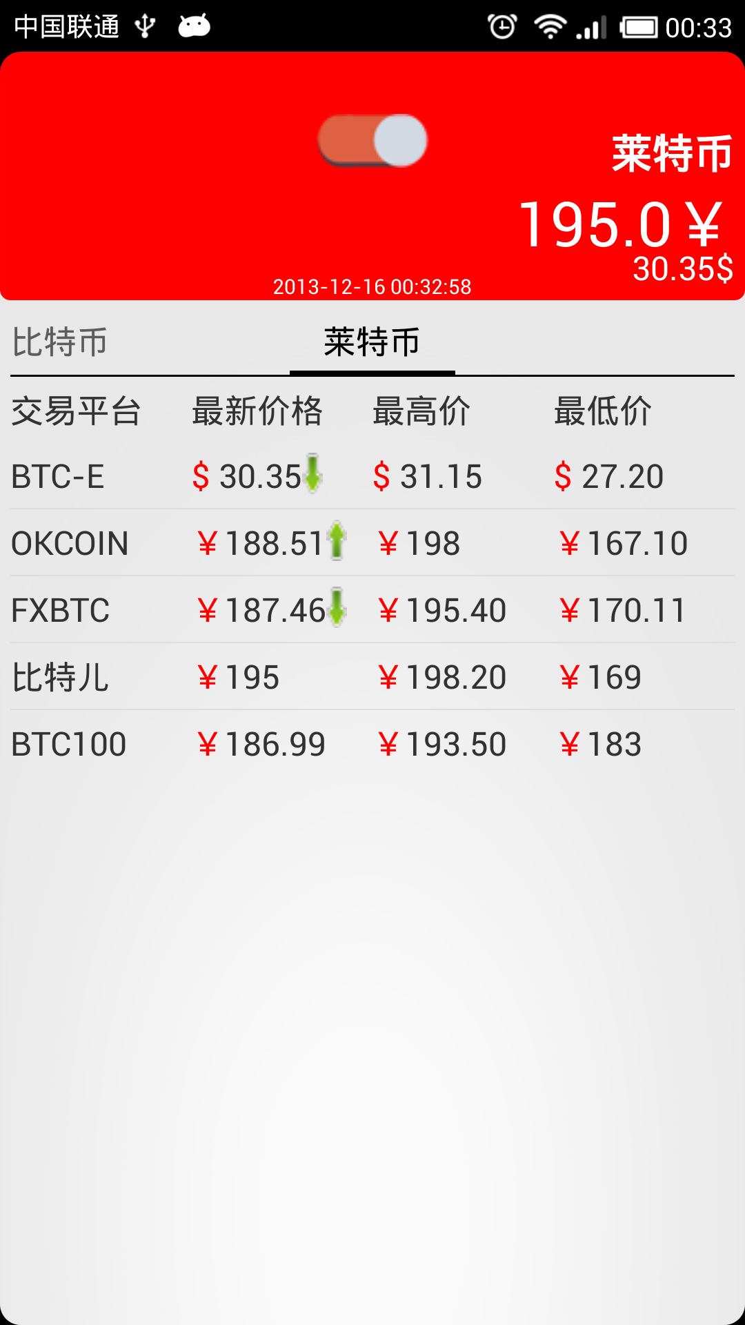 莱特币挖矿软件，莱特币挖矿软件CellETF平台优秀