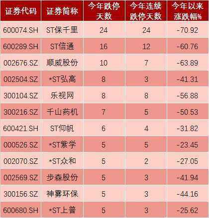 st保千里，st保千里600074确权