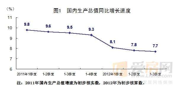 中国经济增长率历年，中国经济增长率历年数据在哪里查阅