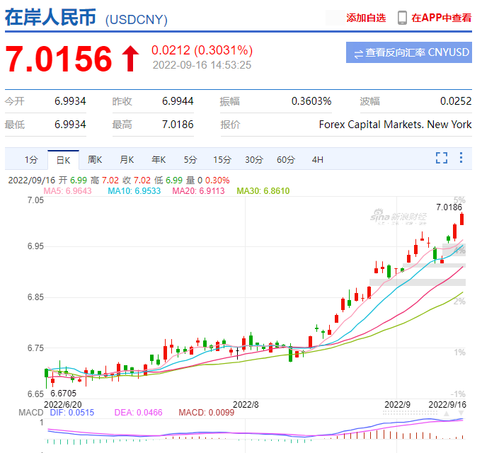 预测2022年的美元汇率，2022年美元汇率走势判断
