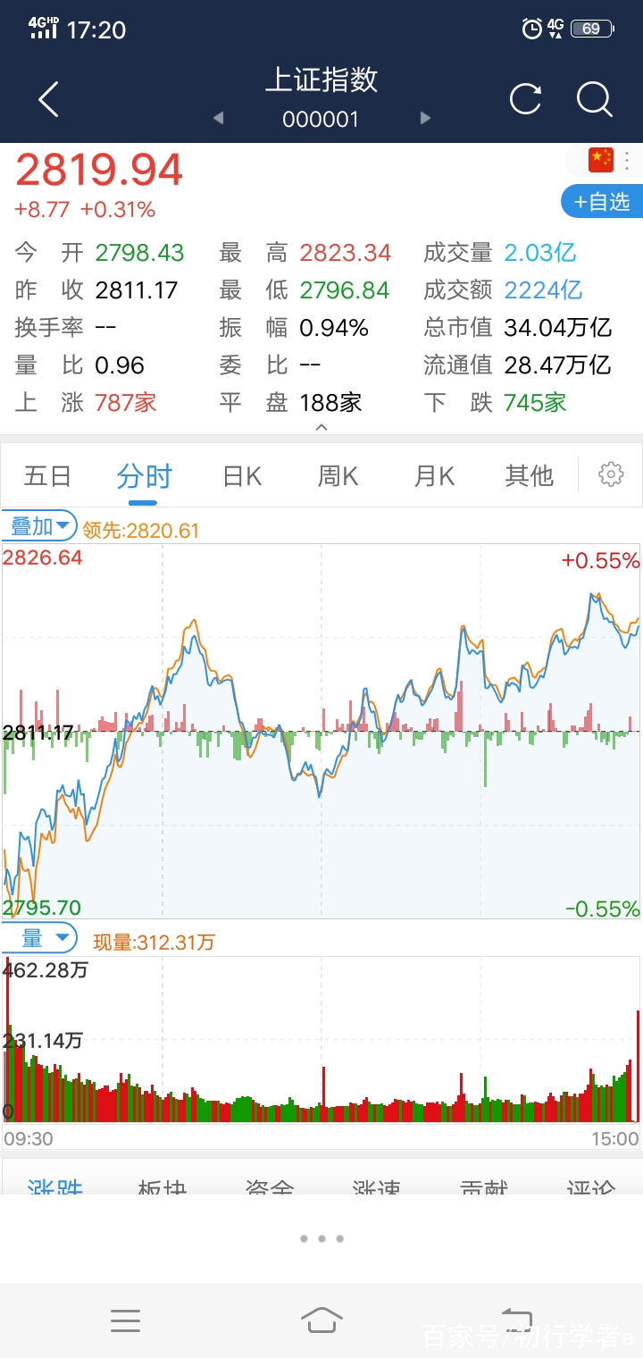 沪指走势图，沪指股票走势图