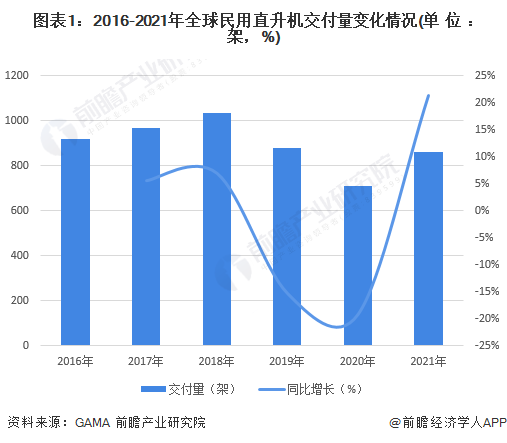民用市场需求坚挺，根据市场和民众的需求