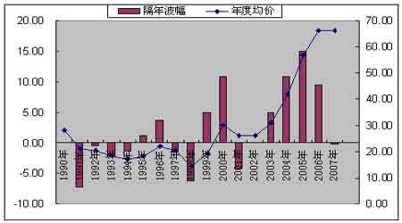民用市场需求坚挺，根据市场和民众的需求