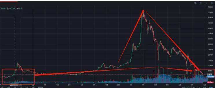 雷达币今天的价格是多少，雷达币今天的价格是多少?
