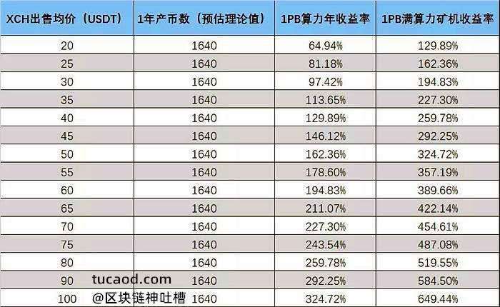 起亚币价格，起亚币价格今日行情走势图