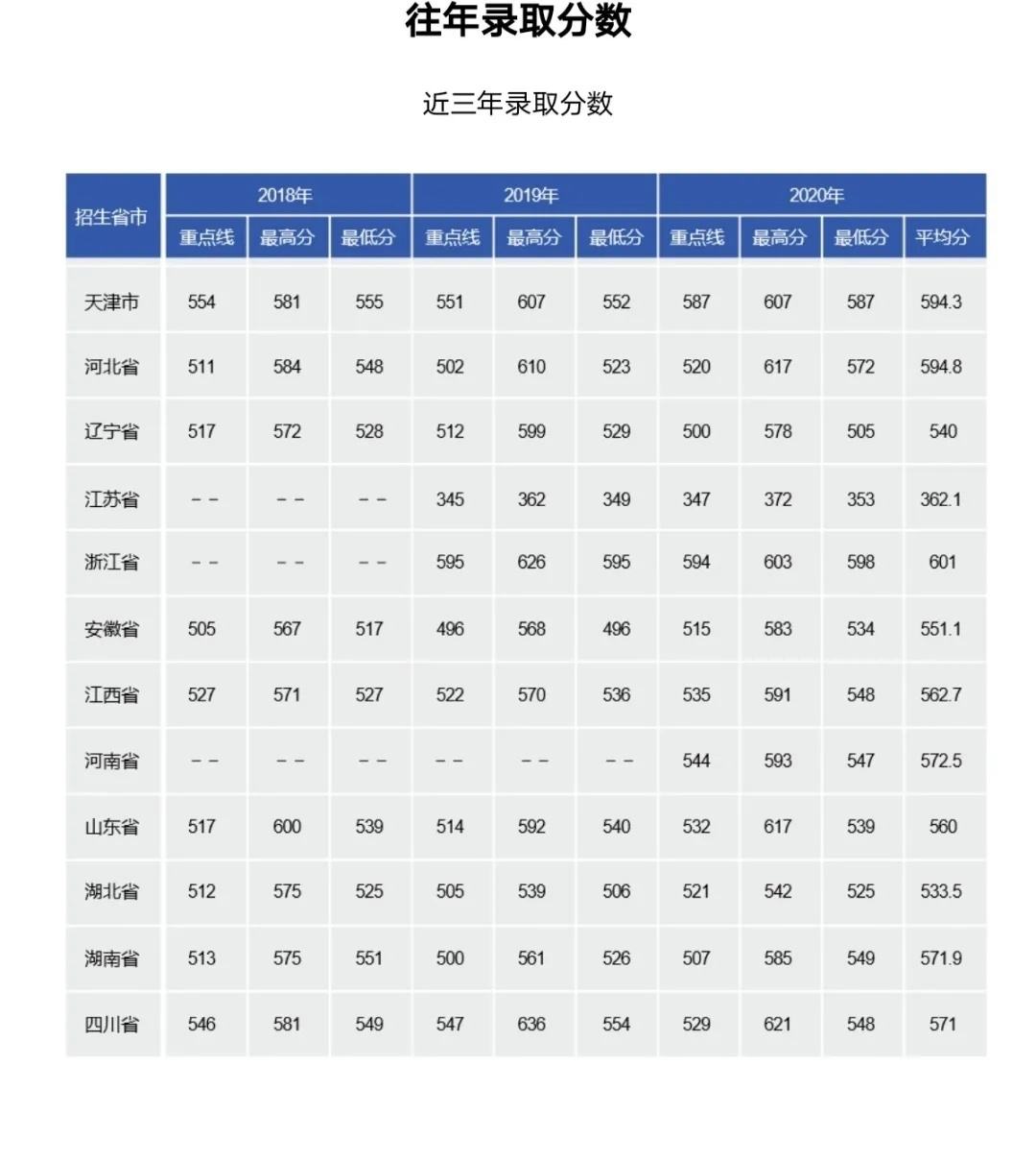 海军军校录取分数线，海军军校录取分数线2021