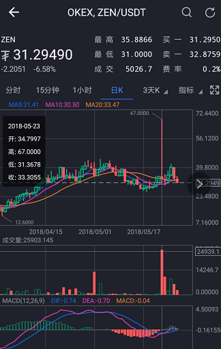 ZEN币是什么币，zen这个币怎么样