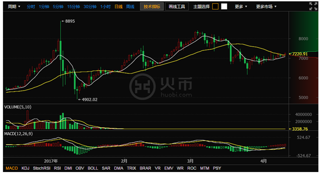 虚拟货币价格今日行情走势的简单介绍