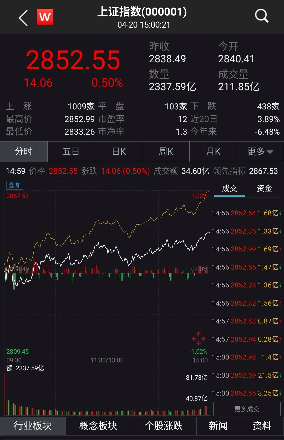 数字货币龙头股，浙文互联是数字货币龙头股