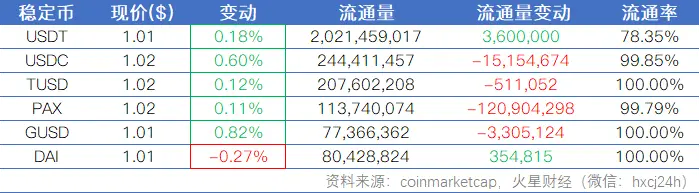 BNB价格今日行情，bnb币价格今日行情走势