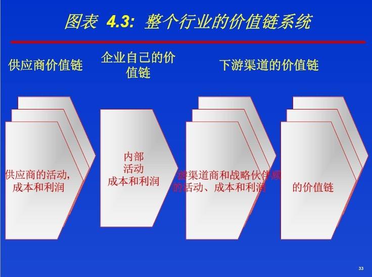 什么是有价值的公司，什么是有价值的公司呢