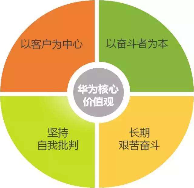 什么是有价值的公司，什么是有价值的公司呢